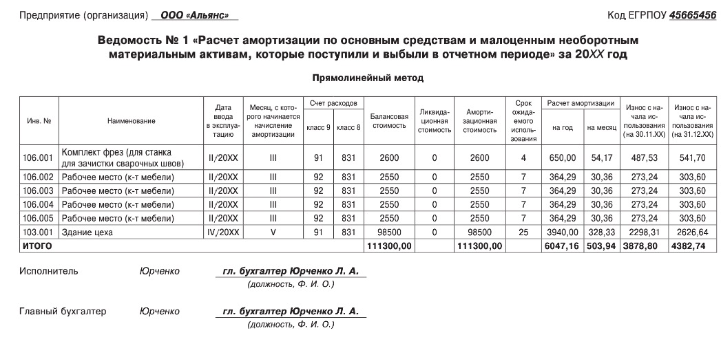 Калькулятор амортизации мебели